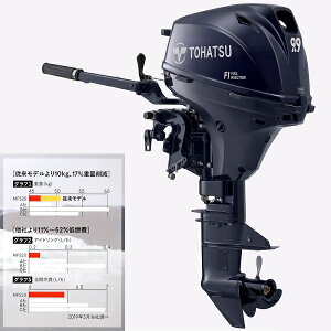 yz񂹏i@g[nc TOHATSU MFS9.9E gTS