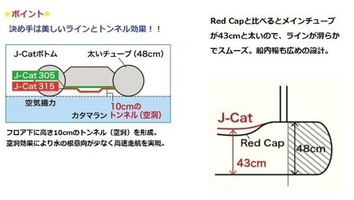 楽天市場】【送料無料から】ジョイクラフト Jキャット315 JCT-315 