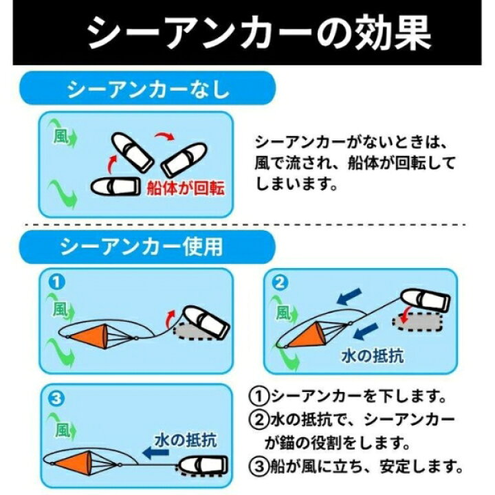 楽天市場】【送料無料から】AFボート シーアンカー ロープセット XL 