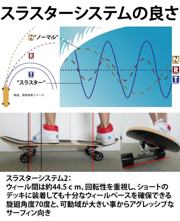 楽天市場】グラビティ ロングスケートボード GRAVITY RASTA 33インチ 