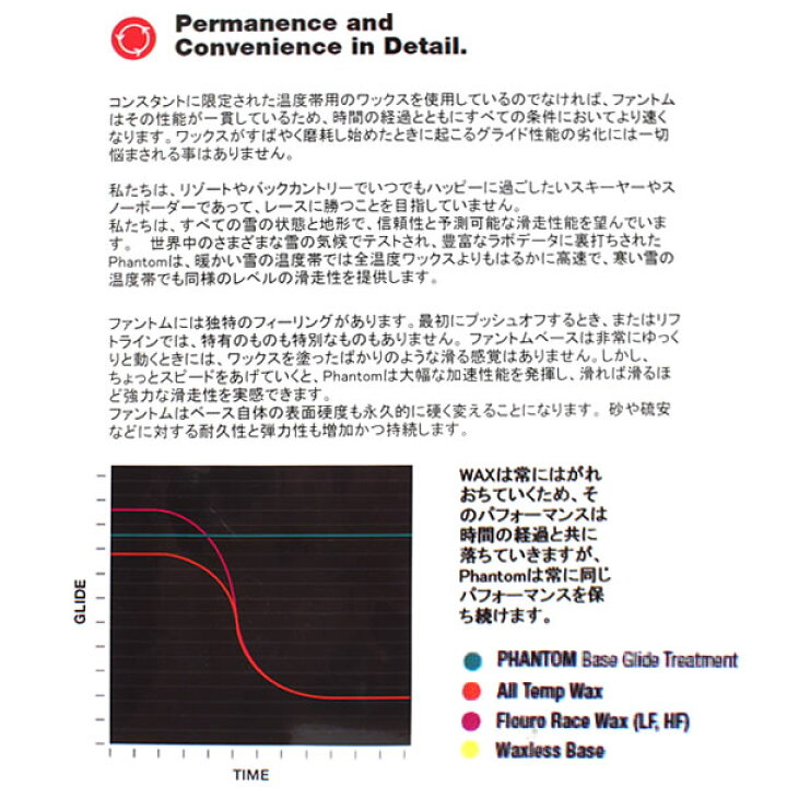 楽天市場】【マラソン期間☆3000円以上で300円OFFクーポン】dps スキー  