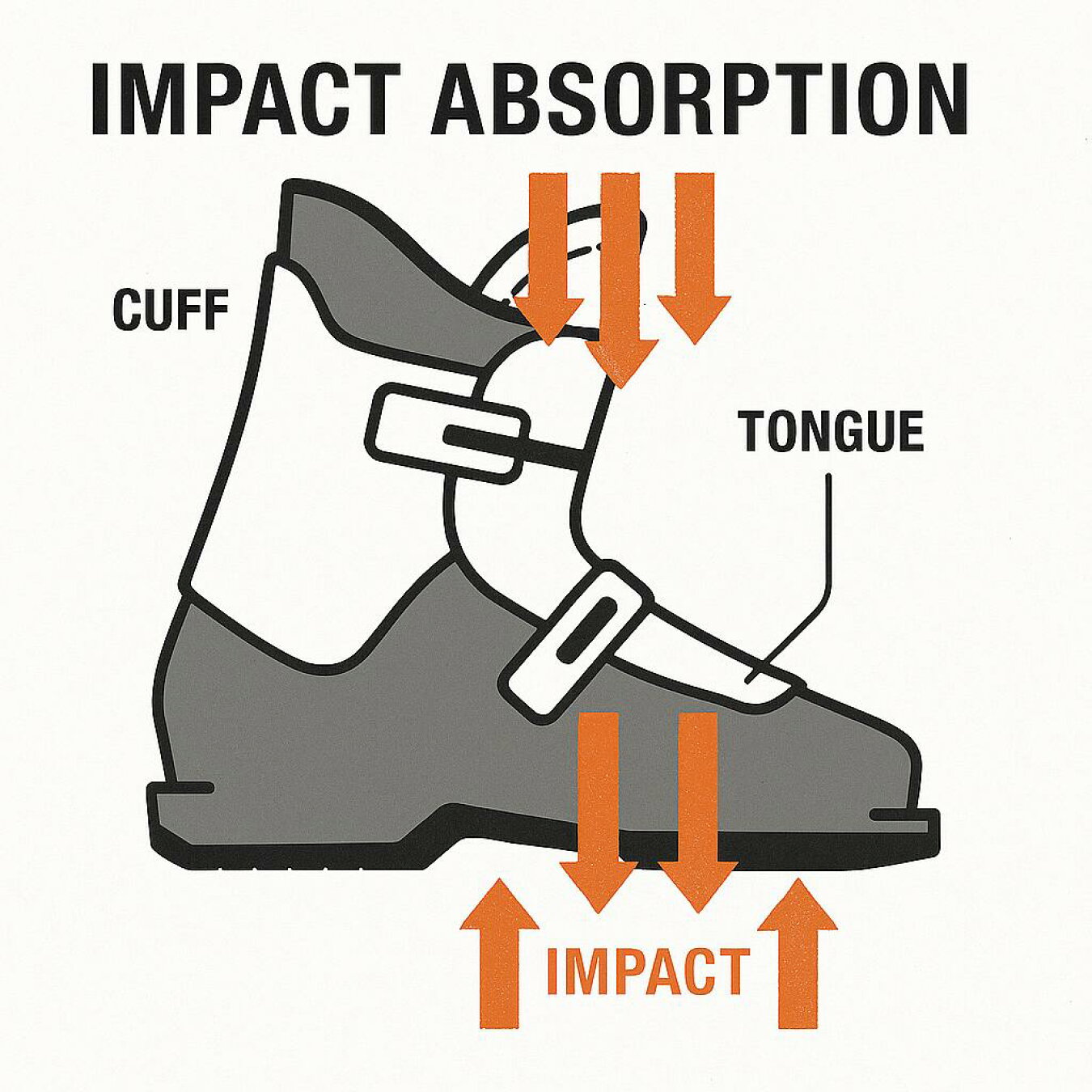 スキーブーツの構造の説明イラスト