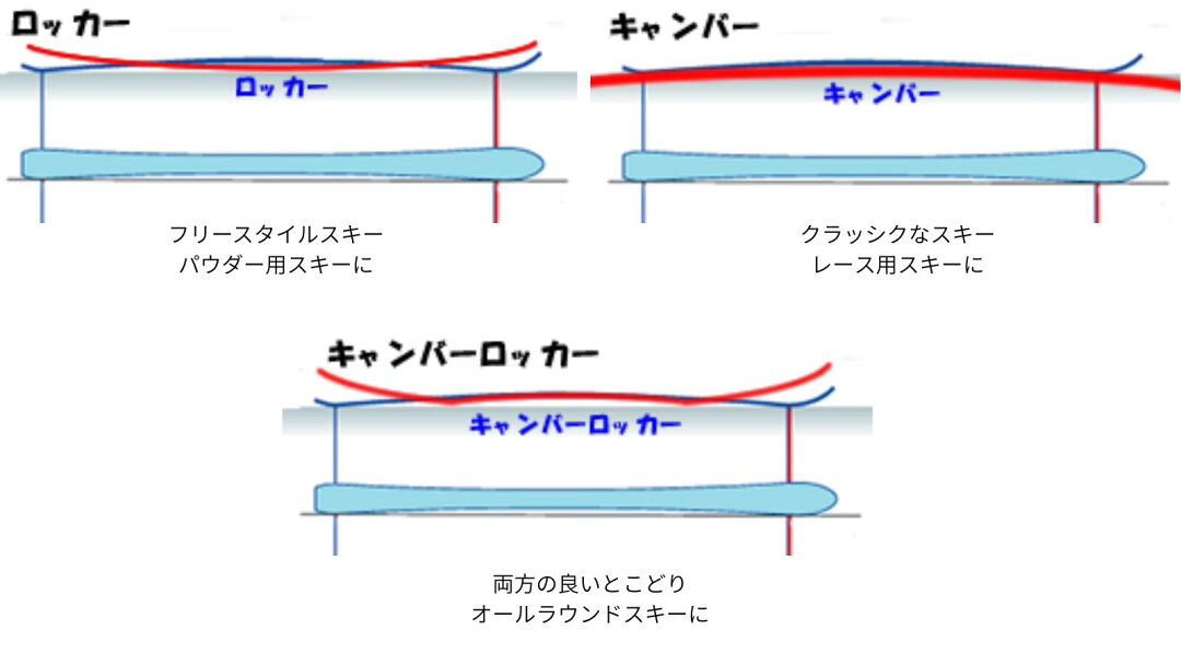 ロッカースキーの説明