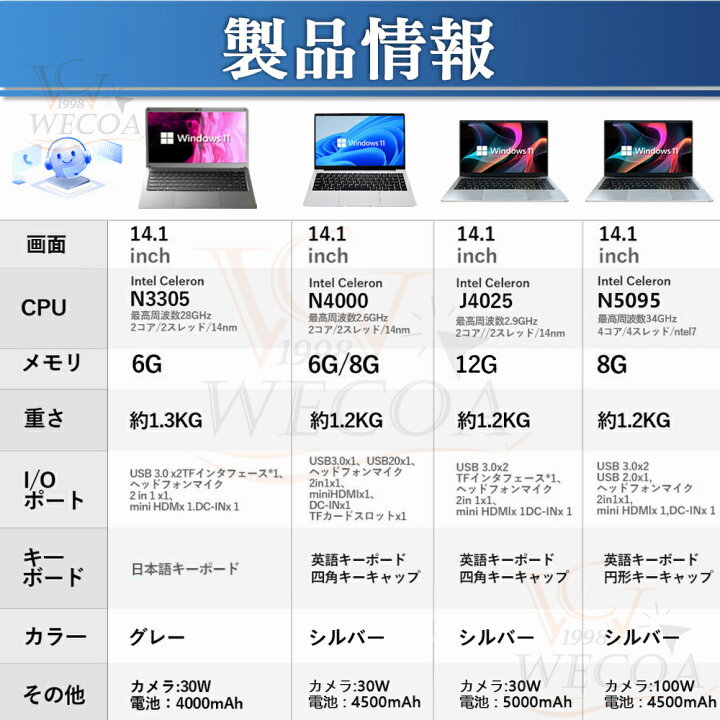 楽天市場】パソコン ノートパソコン office付き 第13世代 CPU フルHD 