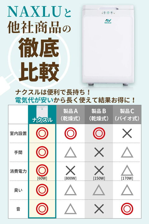 楽天市場】家庭用生ごみ処理機 ナクスル(NAXLU) ハイブリッド式 強力 