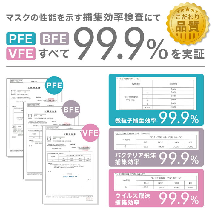 楽天市場 19日迄限定クーポン 1箱最大198円 マスク 不織布 カラー 小さめ 子供用 3サイズ展開 10枚ずつ個包装 染料検査済み 両面同色仕様 Weimall オリジナル やわらかマスク カラーマスク 50枚 立体 3d 子供 女性 耳が痛くならない かわいい Bwmc7yp A Weimall