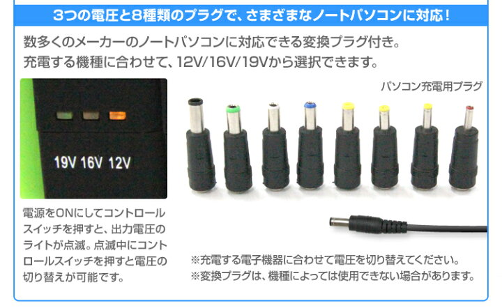 楽天市場 P10倍 22日迄 ジャンプスターター モバイルバッテリー 12v 車用 バッテリー上がり バッテリーレスキュー エンジンスターター mah 大容量 非常用電源 充電器 Usb 車載 緊急用 災害用 スマホ Iphone Ipad Ledライト付き Weimall楽天市場店