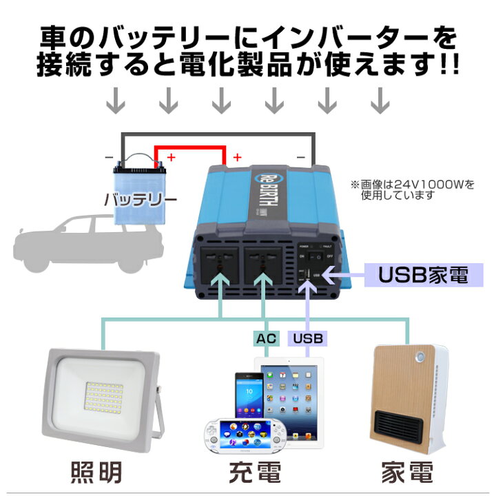 楽天市場】【最大20%OFFクーポン配布中】3Pプラグ対応 インバーター 