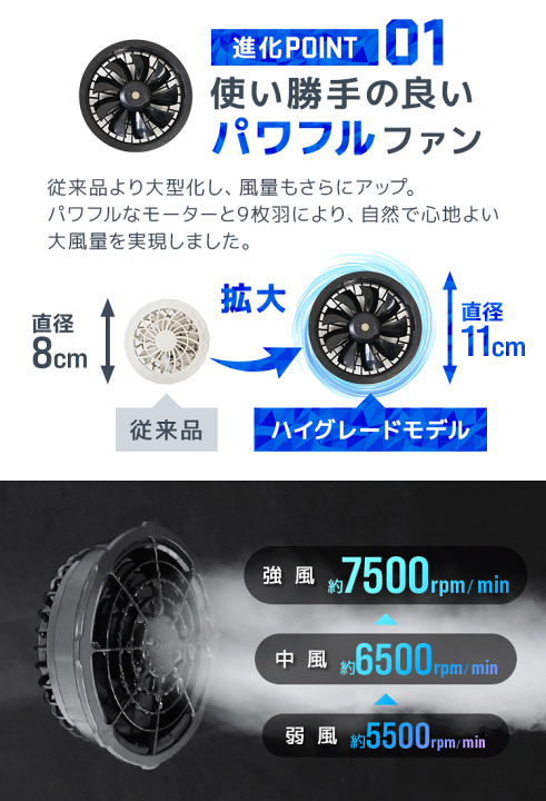 楽天市場】【10%OFFクーポン配布中】ファン付きウェア バッテリー