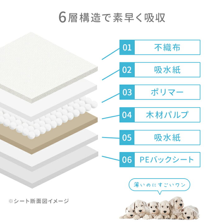 楽天市場】【公式】【目玉特価！】ペットシーツ 超薄型 シーツ 犬 猫 