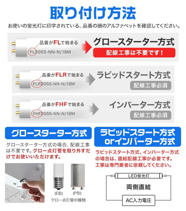 楽天市場】【P10倍 5日迄】LED蛍光灯 4本セット 20W 直管 58cm 昼光色 LED 蛍光灯 20形 直管 蛍光灯 20W形 グロースターター方式 LEDライト 工事不要 ポリカーボネート製 長寿命 省エネ 1年保証 : WEIMALL楽天市場店 楽天市場】【P10倍 5日迄】LED蛍光灯 4本セット 20W 直管 58cm 昼光色 LED 蛍光灯 20形 直管 蛍光灯 20W形 グロースターター方式 LEDライト 工事不要 ポリカーボネート製 長寿命 省エネ 1年保証 : WEIMALL楽天市場店