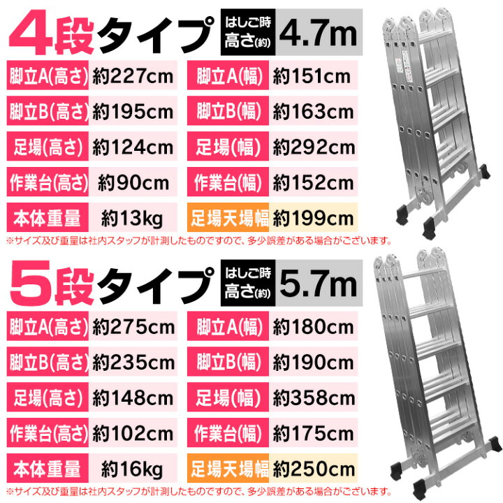 楽天市場】【クーポンで最大10%OFF】はしご 梯子 ハシゴ 脚立 足場 