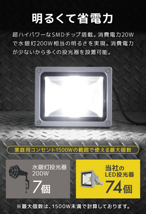 楽天市場】【店内最大11％OFF】【10個セット】LED 投光器 20W 200W相当