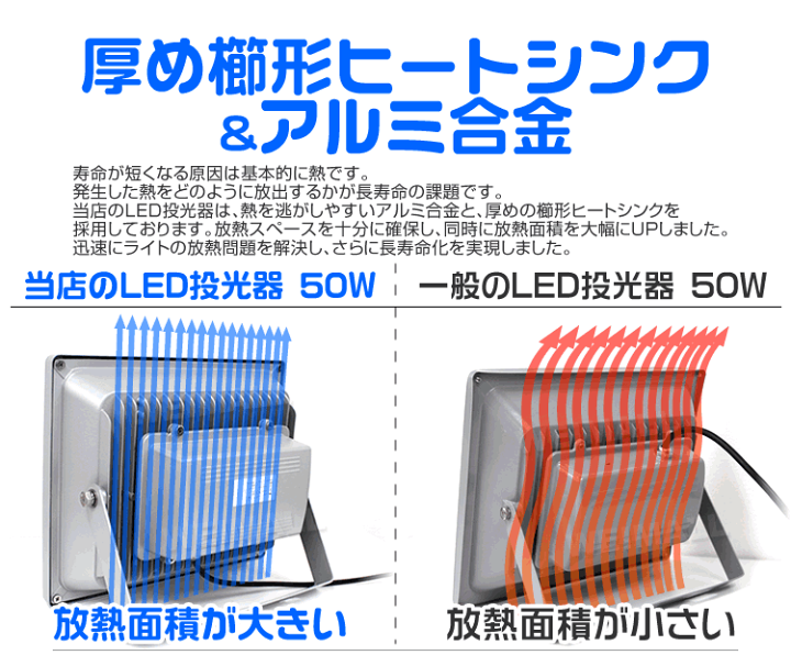 楽天市場】【最大11％OFFクーポン】LED 投光器 50W イルミネーション