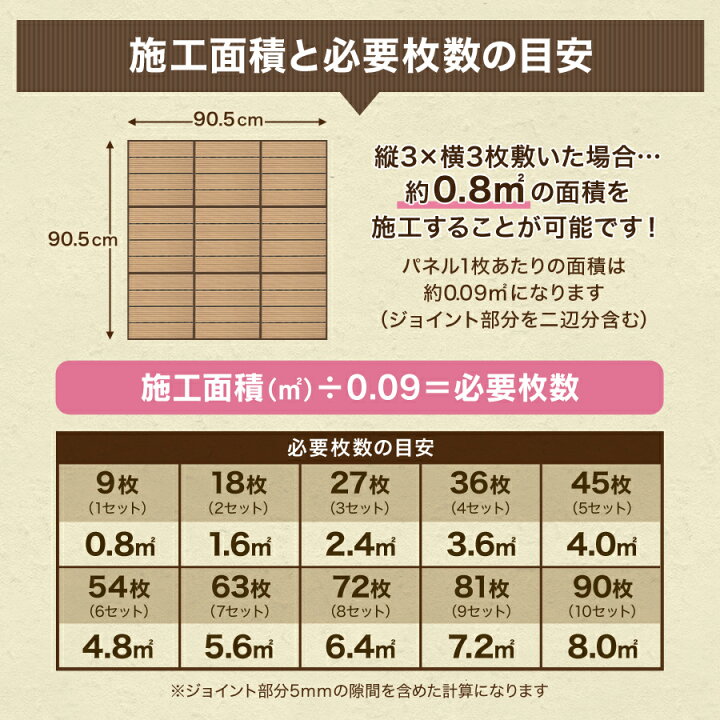 楽天市場】【クーポンで最大10%OFF】人工木 ウッドパネル 81枚セット 