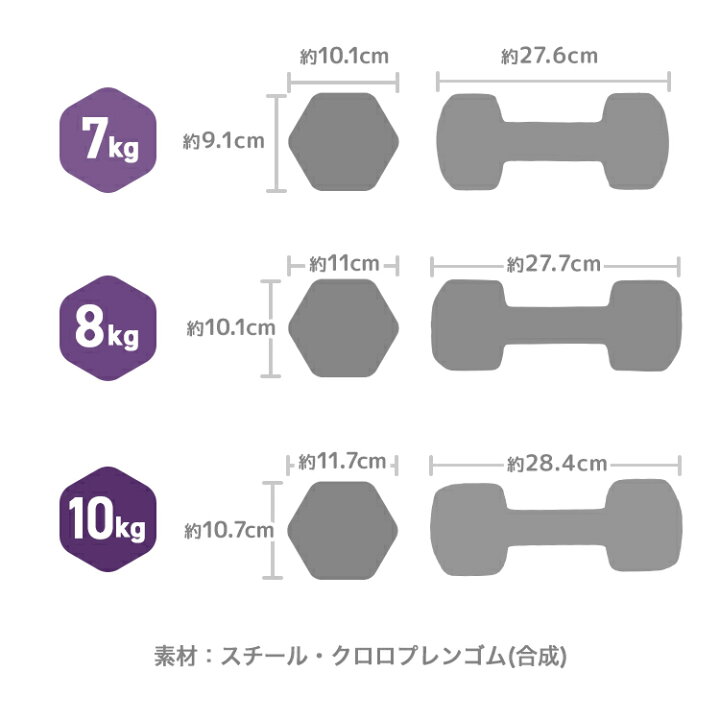 楽天市場】【応援価格 1,480円〜】ダンベル 1kg 1.5kg 2kg 3kg 4kg 5kg 