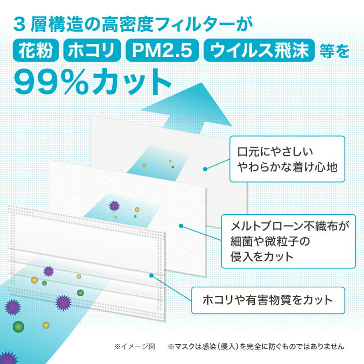 【99%カット】やわらかマスク マスク 50枚 6箱 300枚 在庫あり 平ゴム 耳が痛くならない 175mm 165mm 145mm 不織布 マスク 大人用 使い捨てマスク 不織布 マスク 小さめ 3層構造 白 ホワイト 高密度フィルター ウイルス 飛沫防止 送料無料 GARAGE  COLLECTION