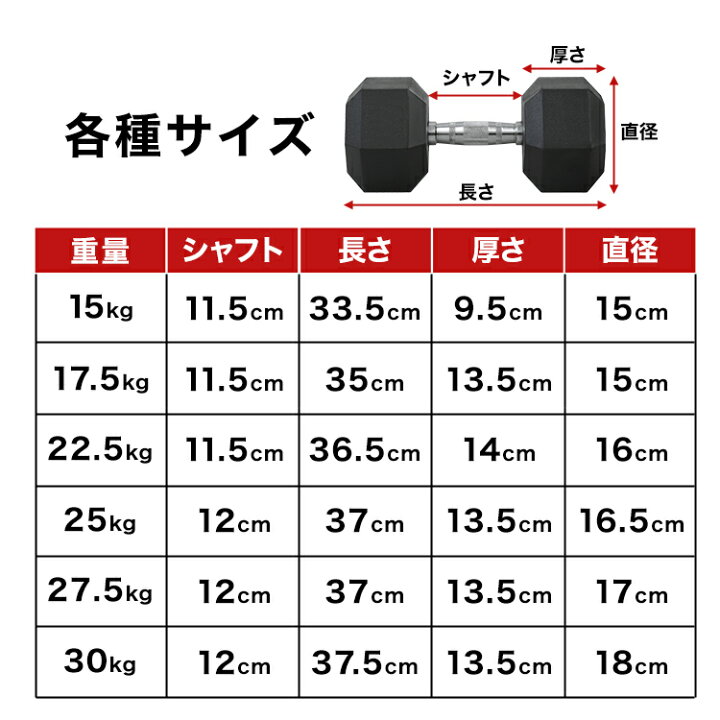 楽天市場】【クーポンで最大20%OFF】ダンベル 25kg ヘキサゴンダンベル 