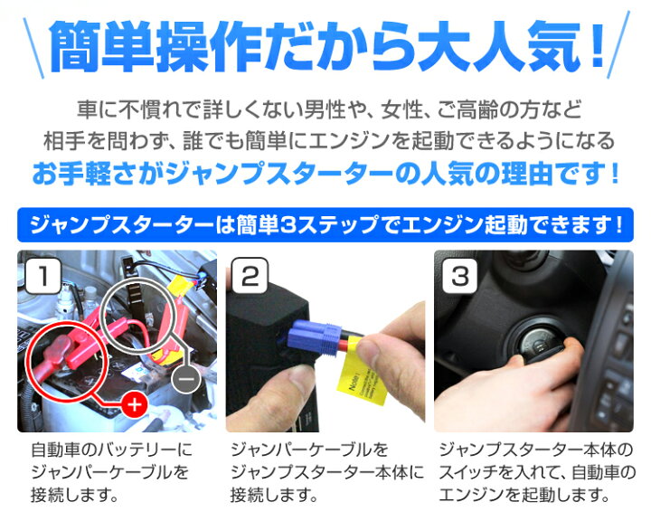 楽天市場 送料無料 ジャンプスターター 12v モバイルバッテリー 大容量 ポータブル電源 車用 バッテリー上がり バッテリーレスキュー エンジンスターター mah 非常用電源 充電器 Usb 車載 緊急用 災害用 スマホ Iphone Ipad Ledライト付き 送料無料 Garage