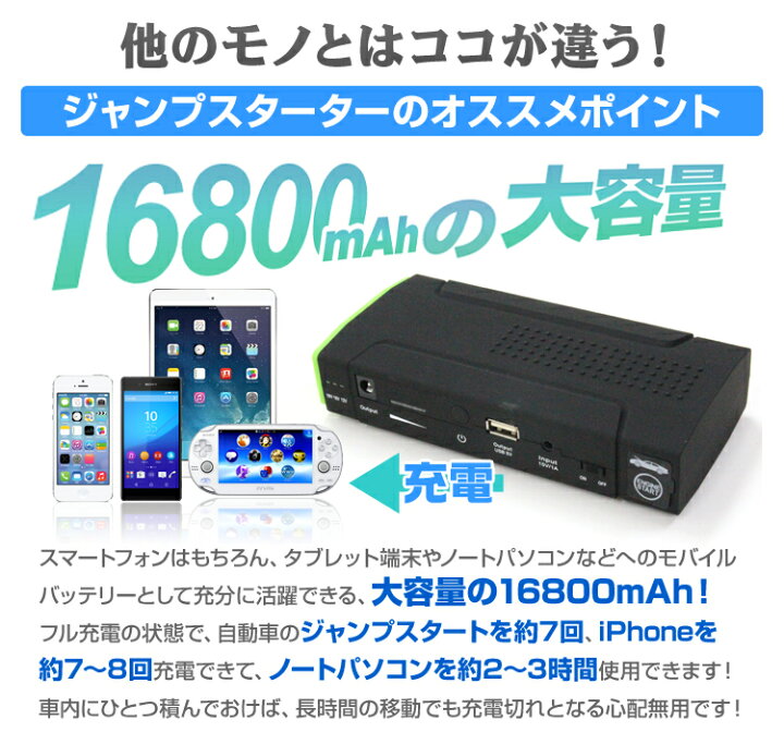 楽天市場 クーポン配布中 ジャンプスターター 12v モバイルバッテリー 大容量 ポータブル電源 車用 バッテリー上がり バッテリーレスキュー エンジンスターター mah 非常用電源 充電器 Usb 車載 緊急用 災害用 スマホ Iphone Ipad Ledライト付き 送料無料