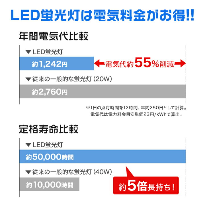 楽天市場】【クーポンで最大10%OFF】LED蛍光灯 20W 直管 LED蛍光灯 20W