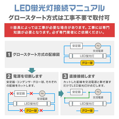 【10/23限定10%OFFクーポン配布】≪楽天ランキング1位≫LED蛍光灯20WLED蛍光灯20W形直管LED蛍光灯20W直管蛍光灯20形グロースターター方式58cm昼光色LEDライト工事不要ポリカーボネート製長寿命省エネ防虫