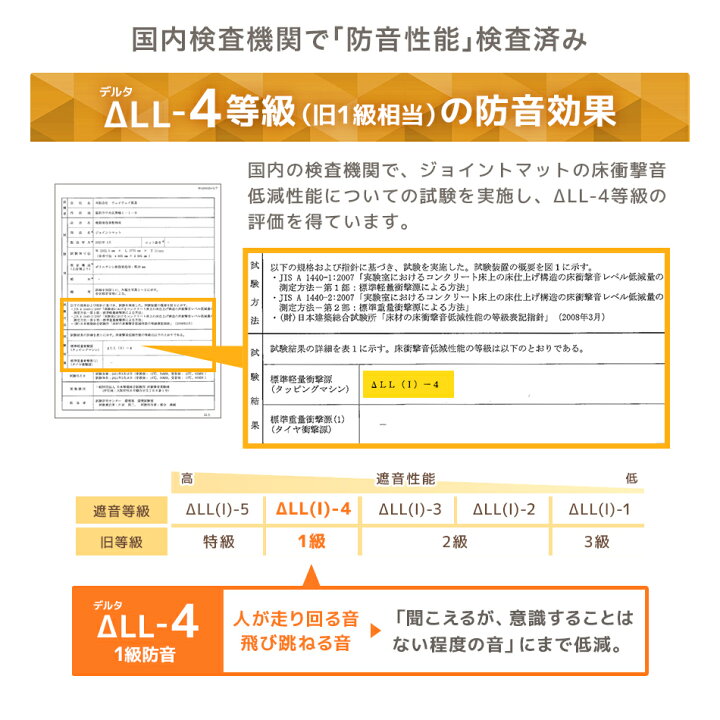 楽天市場】【限定クーポン配布中】【即納】【7物質検査/1級防音】木目調 ジョイントマット 大判 6畳 32枚 60cm 単色 防音 木目 おしゃれ プレイマット 洗える カーペット フロアマット キッズマット ジョイント マット ベビー 子供 北欧 抗菌 防臭 床暖房対応 送料無料 ... 楽天市場】【限定クーポン配布中】【即納】【7物質検査/1級防音】木目調 ジョイントマット 大判 6畳 32枚 60cm 単色 防音 木目 おしゃれ プレイマット 洗える カーペット フロアマット キッズマット ジョイント マット ベビー 子供 北欧 抗菌 防臭 床暖房対応 送料無料 ...