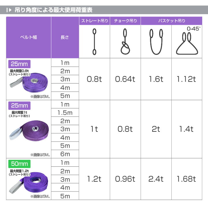 楽天市場】【期間限定クーポン配布】【2本セット】スリングベルト 3m 