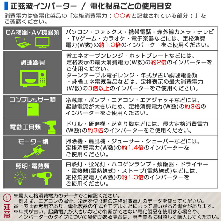 楽天市場 送料無料 3pプラグ対応 インバーター 24v 100v カーインバーター 4000w 正弦波 車用インバーター 正弦波インバーター 車載 コンセント Usbポート 車中泊 電源 変換 急速充電器 車 充電器 家庭用電源 非常用電源 防災グッズ 送料無料 R10p Garage Collection