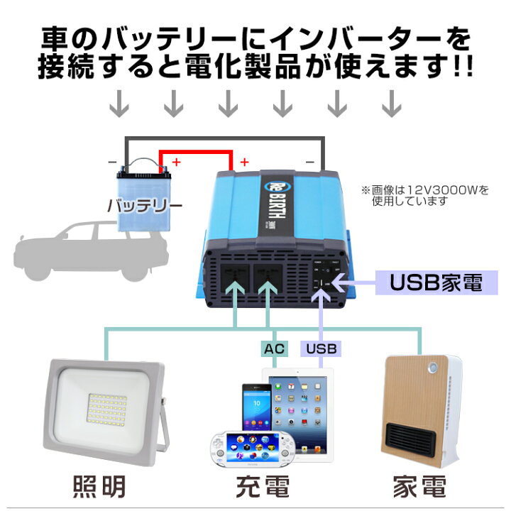 楽天市場 送料無料 3pプラグ対応 インバーター 24v 100v カーインバーター 4000w 正弦波 車用インバーター 正弦波インバーター 車載 コンセント Usbポート 車中泊 電源 変換 急速充電器 車 充電器 家庭用電源 非常用電源 防災グッズ 送料無料 R10p Garage Collection 楽天市場 送料無料 3pプラグ対応 インバーター 24v 100v カーインバーター 4000w 正弦波 車用インバーター 正弦波インバーター 車載 コンセント Usbポート 車中泊 電源 変換 急速充電器 車 充電器 家庭用電源 非常用電源 防災グッズ 送料無料 R10p Garage Collection