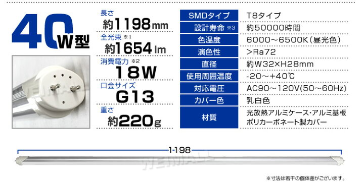 楽天市場】【クーポンで最大10%OFF】【100本セット】LED蛍光灯 40W LED 