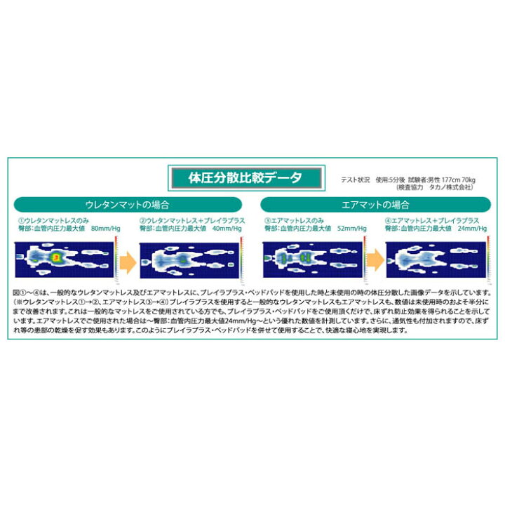 楽天市場】【株式会社G.REST】ブレイラプラス・ベッドパッド（洗濯 