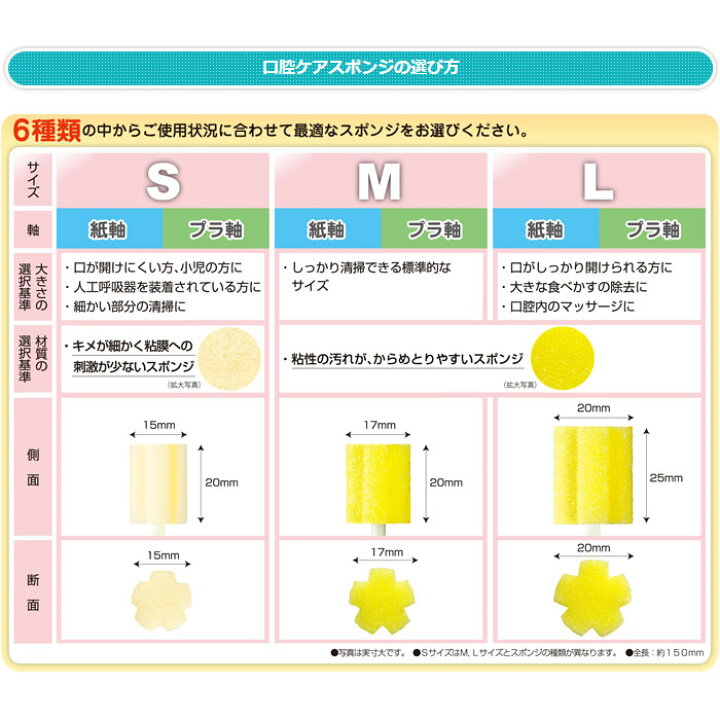 オリジナル 50p 川本産業 Sサイズ 口腔ケアスポンジ プラ軸 衛生 清拭