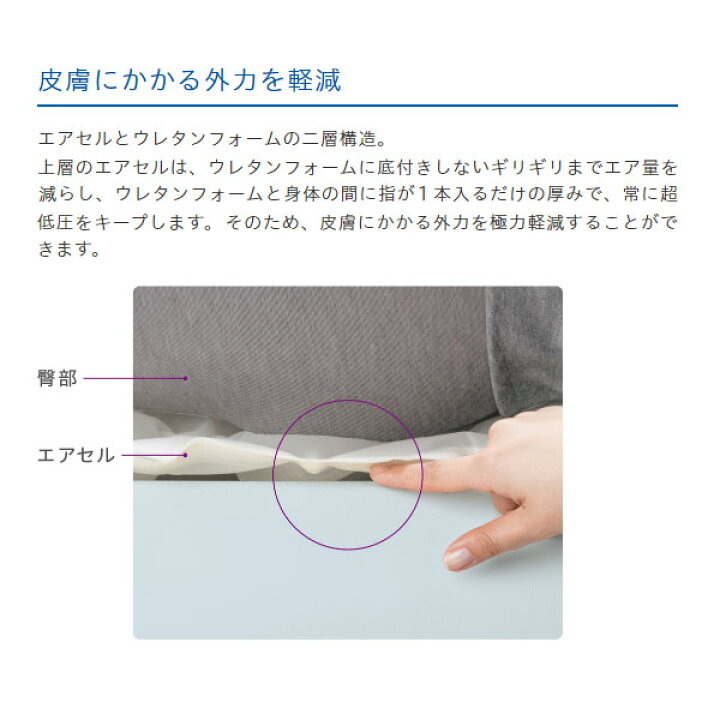 楽天市場】【タイカ】静止型ハイブリッドマットレス アルファプラ ビオ 