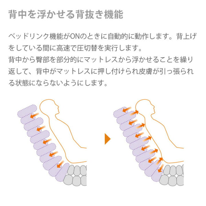 楽天市場】【パラマウントベッド】エアマットレス ここちあ結起3D 