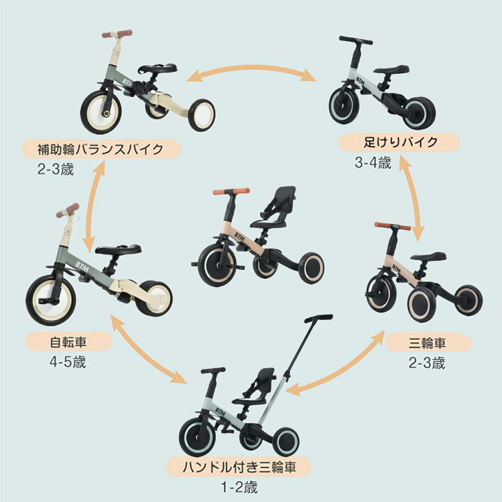 楽天市場】三輪車 足けりバイク 一台4役 ベビーカー かじとり 手押し棒 