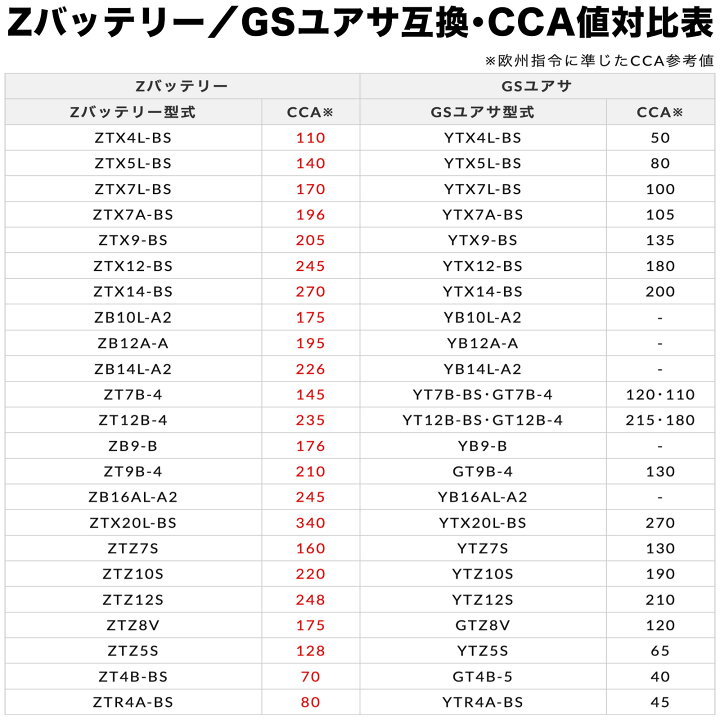 楽天市場】古河電池 FURUKAWA BATTERY FTX9-BS 液入り充電済み メーカー1年保証 互換バッテリー YTX9-BS GTX9-BS  : アトラスダイレクトショップ Z800（ZR800ADS） FTX9-BS 液入充電済バッテリー メンテナンスフリー（YTX9-BS互換） 古河バッテリー（古河電池）