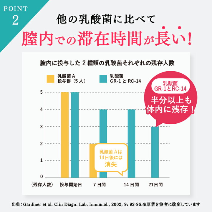 楽天市場】【ココラクト 3個セット】日本初 デリケートゾーンの臭い 