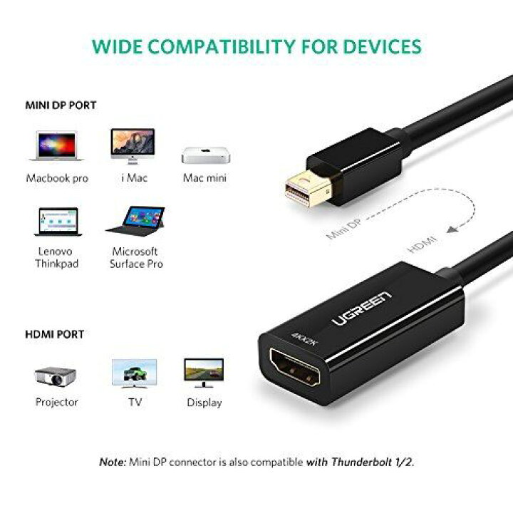 楽天市場】Mini Displayport Thunderbolt to HDMI 4 Kアダプタfor Apple Pro、iMac、Macbook ブラック 40360 : WES STORE