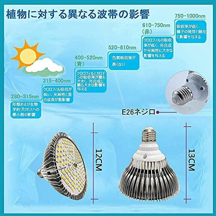 楽天市場 Led Plantlight 植物育成ledライト E26 室内用ライト 省エネ 長寿命 ガーデニング 観葉植物 水耕栽培 家庭菜園 水草栽培 福袋を受け取る 80w 010 Wes Store