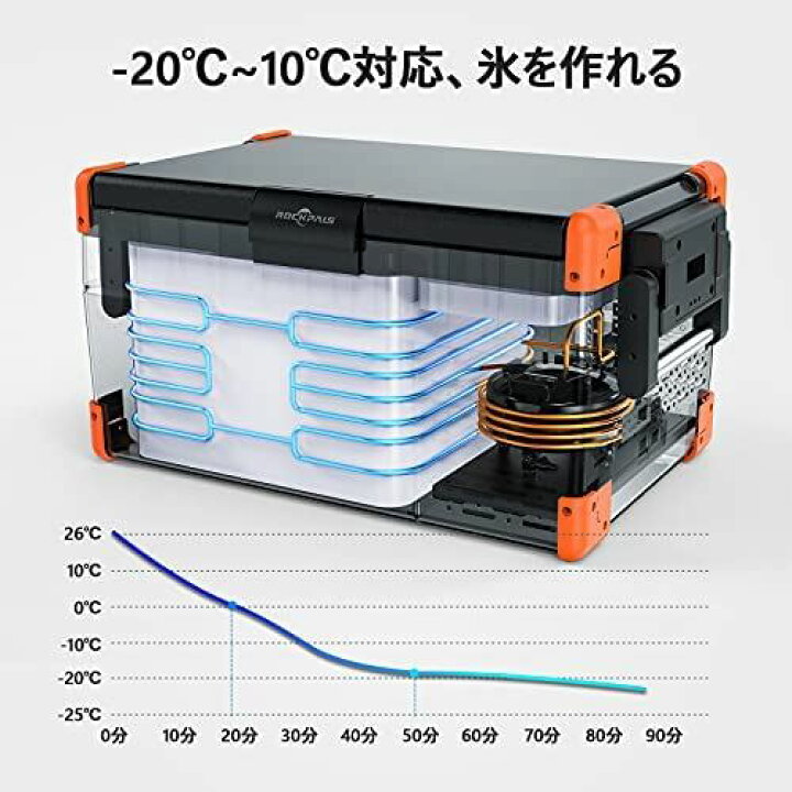 楽天市場】Rockpals 25L 車載用冷蔵庫 -20℃〜10℃ 急速冷凍 12V/24V車に 