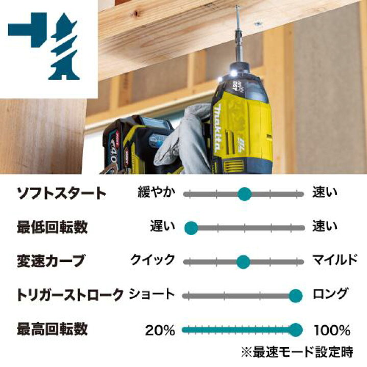 楽天市場】マキタ 40V インパクトドライバ makita TD002G【バッテリー 