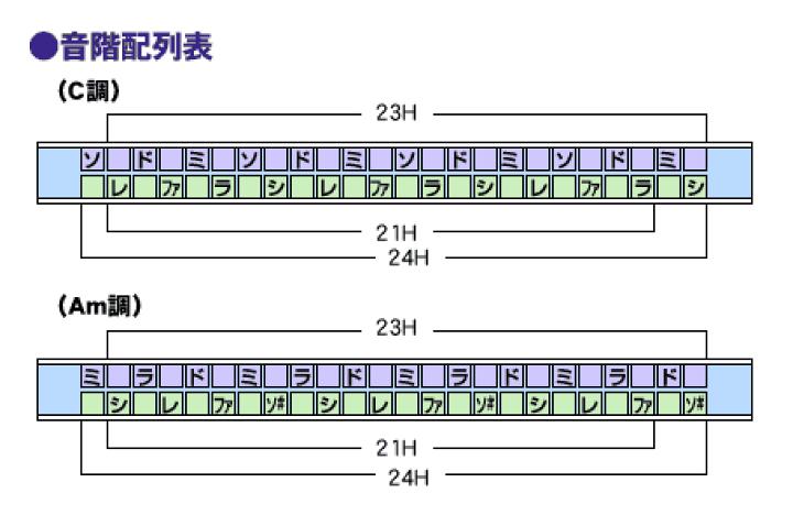 楽天市場】【送料込】SUZUKI SUA-23《スズキ》複音ハーモニカ