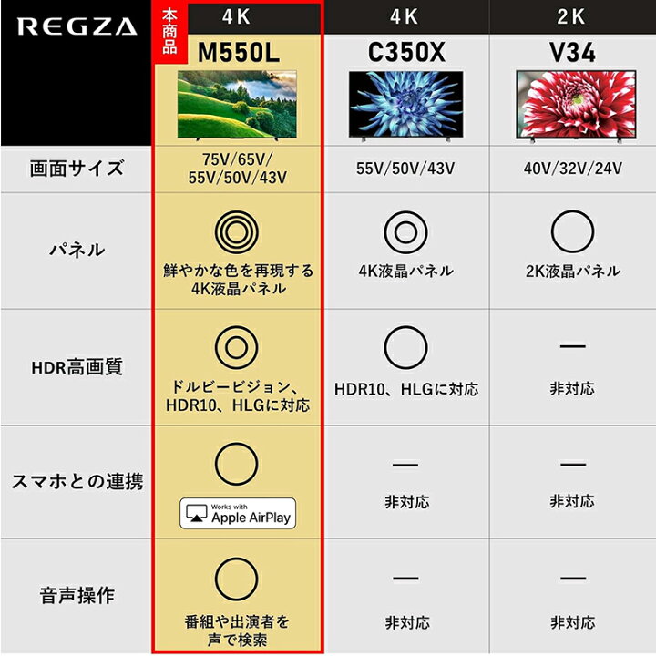 楽天市場】東芝 REGZA レグザ 液晶テレビ 43V型 43M550L TOSHIBA 