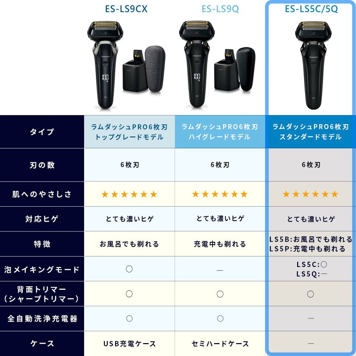 楽天市場】パナソニック メンズシェーバー ラムダッシュPRO 6枚刃 ES 
