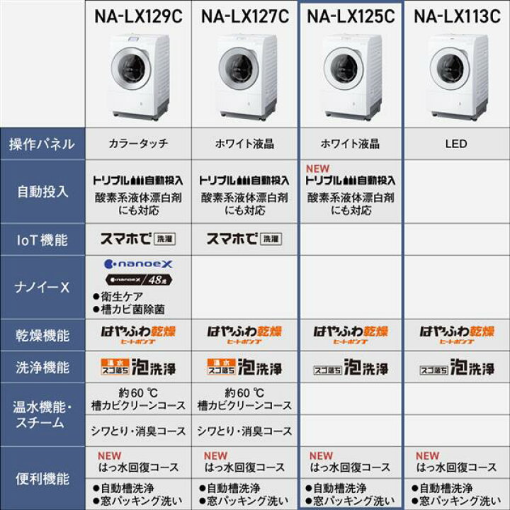 楽天市場】パナソニック ななめドラム洗濯乾燥機 左開き NA-LX125CL-W 