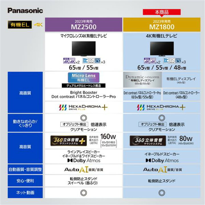 楽天市場】テレビ 65型 TH-65MZ1800 パナソニック 65型 有機ELパネル 