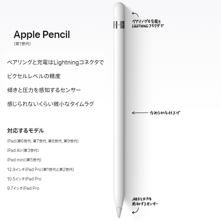 楽天市場】【中古】Apple アップルペンシル 純正 Apple Pencil 第1世代