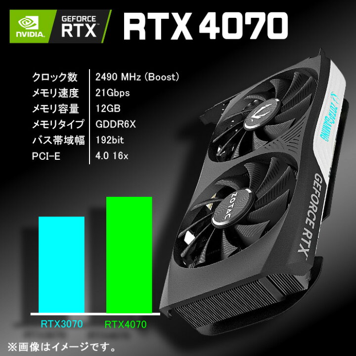 楽天市場】ゲーミングPC ホワイト メッシュ GeForce RTX4070 第13世代 