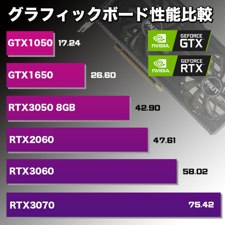 楽天市場】ゲーミングPC デスクトップパソコン ホワイト プレーン 